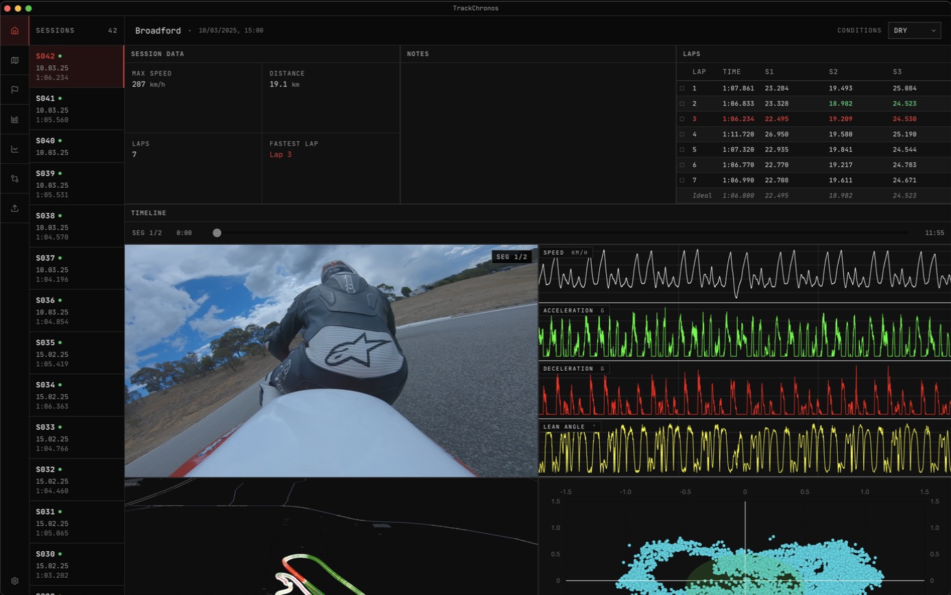 Session detail view with lap times, telemetry charts for speed, acceleration, and lean angle